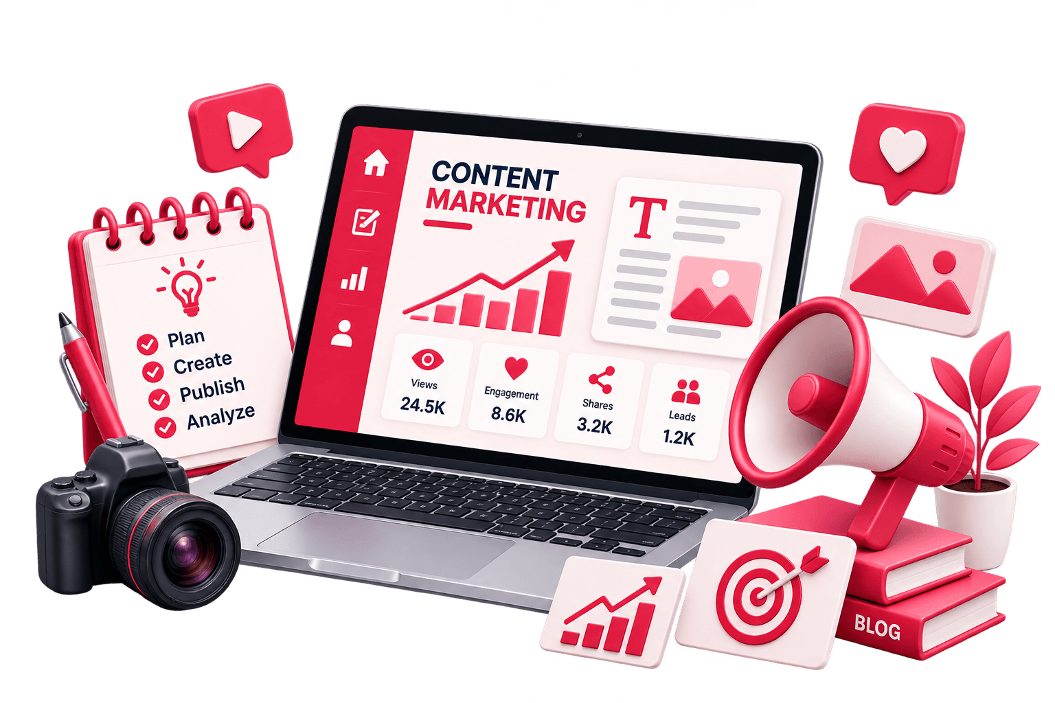 Content Management